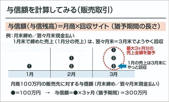 中小企業の融資と運転資金：借入の種類や資金調達のポイントを解説