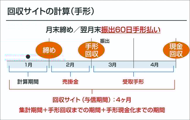 【中古】 金融資産運用設計 図表・計算式で見る必出項目 新版/第三出版/片寄徳男 CFP合格ポイント 金融資産運用設計 | 片寄 徳男 |本 | 通販 | Amazon