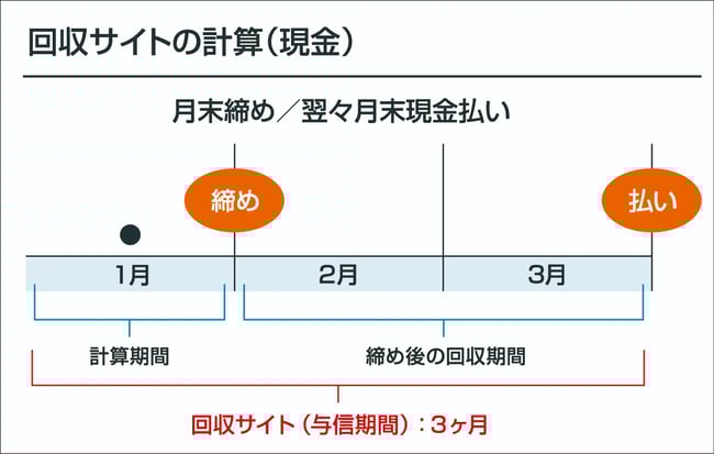 中小企業の融資と運転資金：借入の種類や資金調達のポイントを解説
